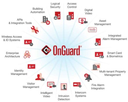 Onguard-graphic